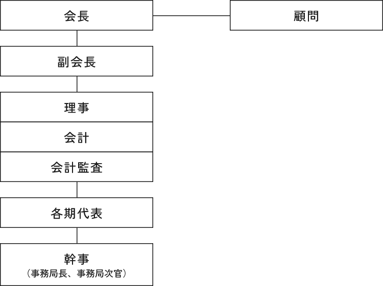 組織