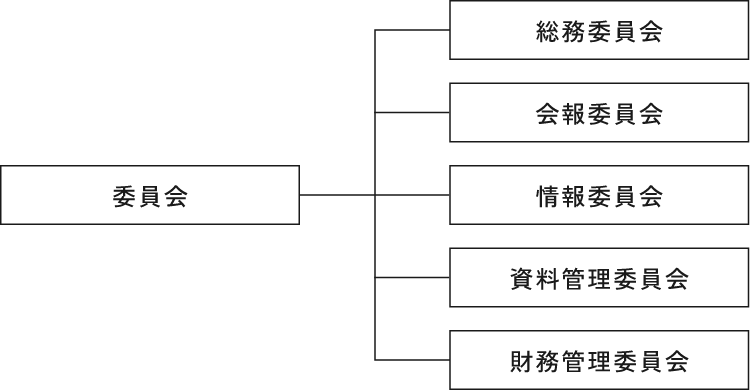 組織